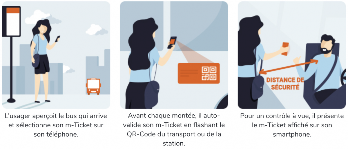 L'innovation dans les solutions de transport